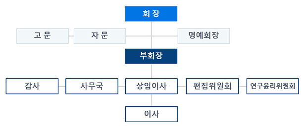 조직도